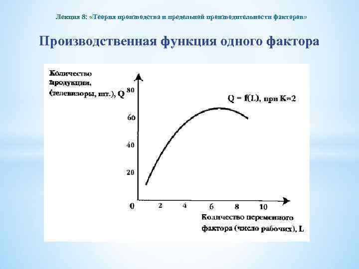 Лекция 8: «Теория производства и предельной производительности факторов» Производственная функция одного фактора 