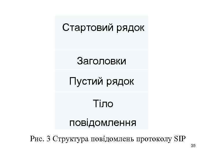 Стартовий рядок Заголовки Пустий рядок Тіло повідомлення Рис. 3 Структура повідомлень протоколу SIP 35