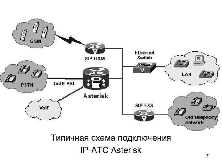 Атс definity структурная схема