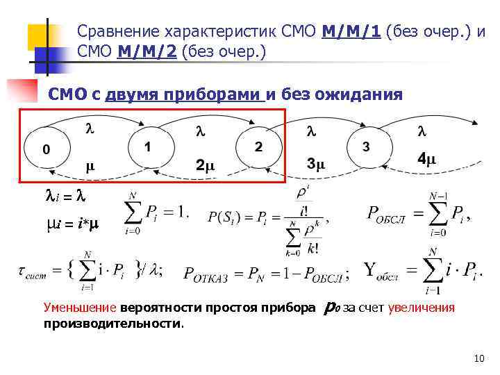 Сравнение характеристик СМО М/М/1 (без очер. ) и СМО М/М/2 (без очер. ) СМО