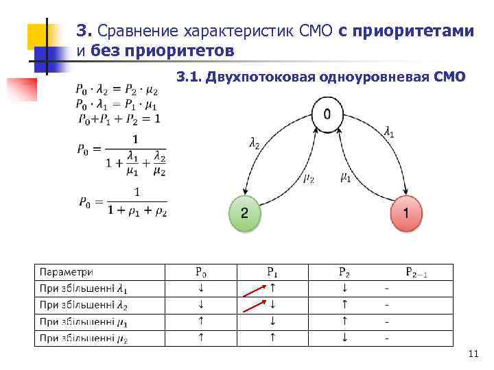 3. Сравнение характеристик СМО с приоритетами и без приоритетов 3. 1. Двухпотоковая одноуровневая СМО