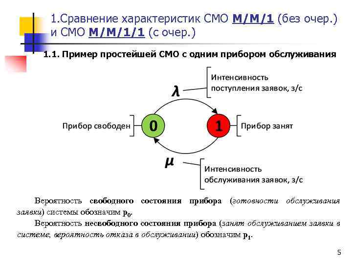 1. Сравнение характеристик СМО М/М/1 (без очер. ) и СМО М/М/1/1 (с очер. )