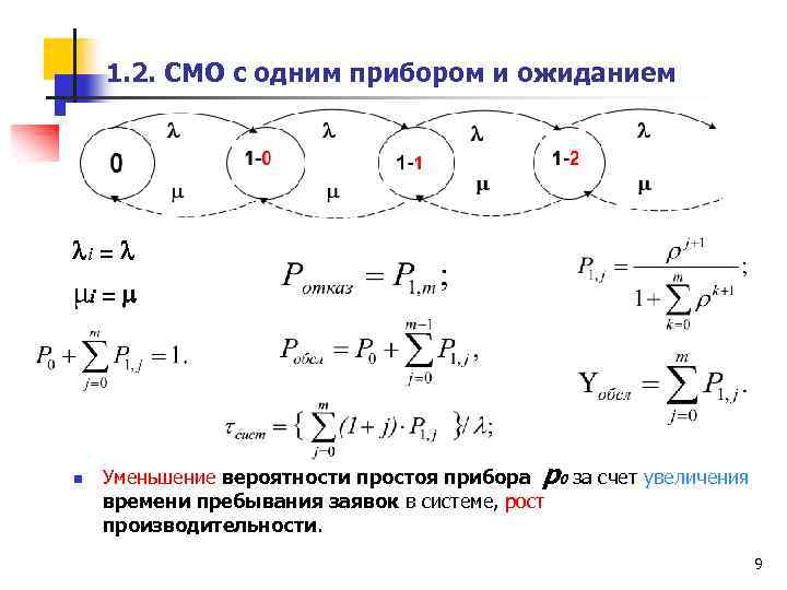 1. 2. СМО с одним прибором и ожиданием і = μі = n Уменьшение