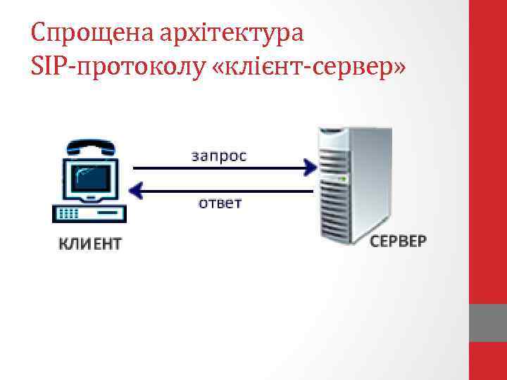 Спрощена архітектура SIP-протоколу «клієнт-сервер» 