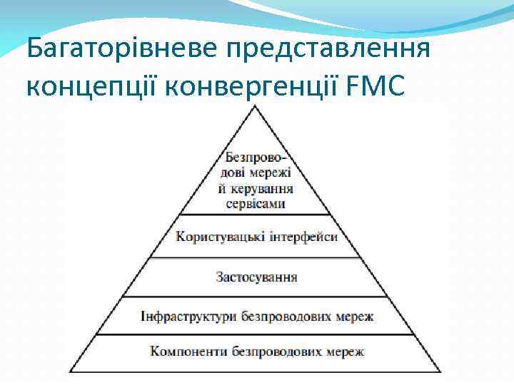 Багаторівневе представлення концепції конвергенції FMC 