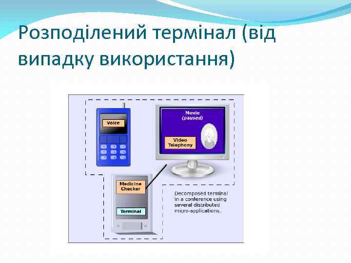Розподілений термінал (від випадку використання) 