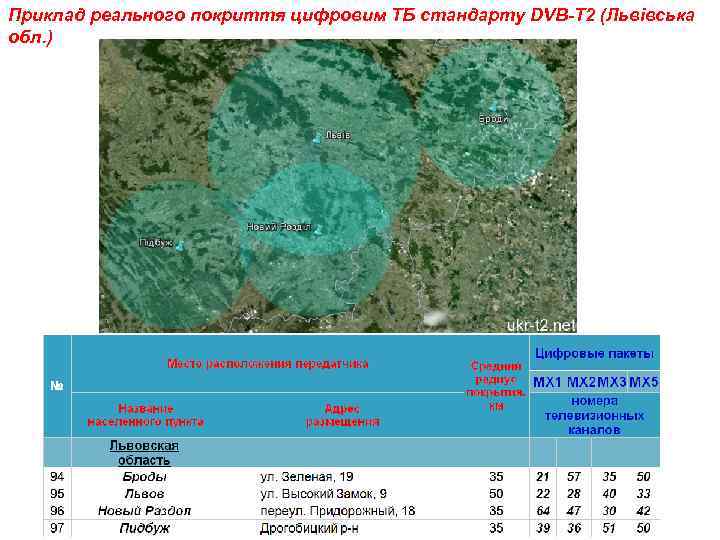 Приклад реального покриття цифровим ТБ стандарту DVB-T 2 (Львівська обл. ) 