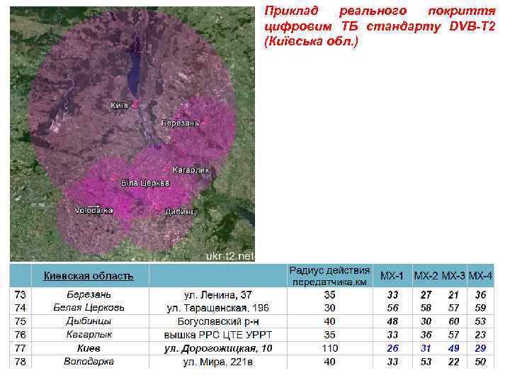 Приклад реального покриття цифровим ТБ стандарту DVB-T 2 (Київська обл. ) 