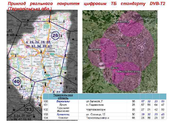 Приклад реального (Тернопільська обл. ) покриття цифровим ТБ стандарту DVB-T 2 