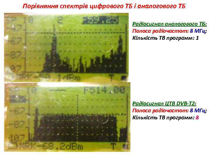 Порівняння спектрів цифрового ТБ і аналогового ТБ Радіосигнал аналогового ТБ: Полоса радіочастот: 8 МГц;