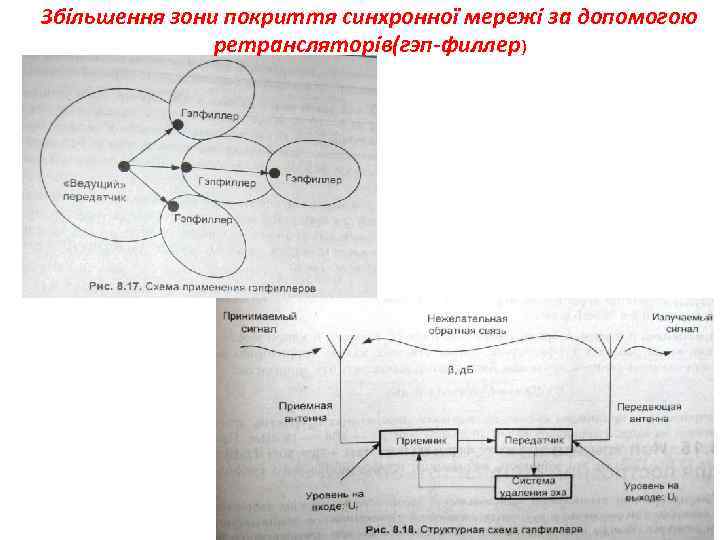 Збільшення зони покриття синхронної мережі за допомогою ретрансляторів(гэп-филлер) 