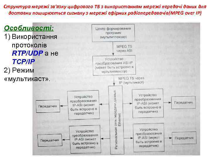 Структура мережі зв'язку цифрового ТБ з використанням мережі передачі даних для доставки поширюється сигналу