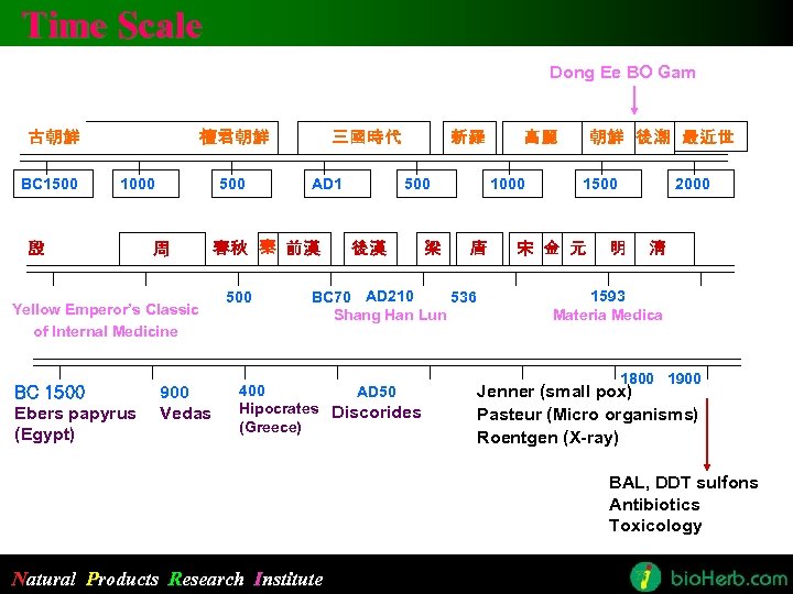Time Scale Dong Ee BO Gam 古朝鮮 BC 1500 檀君朝鮮 1000 殷 500 周