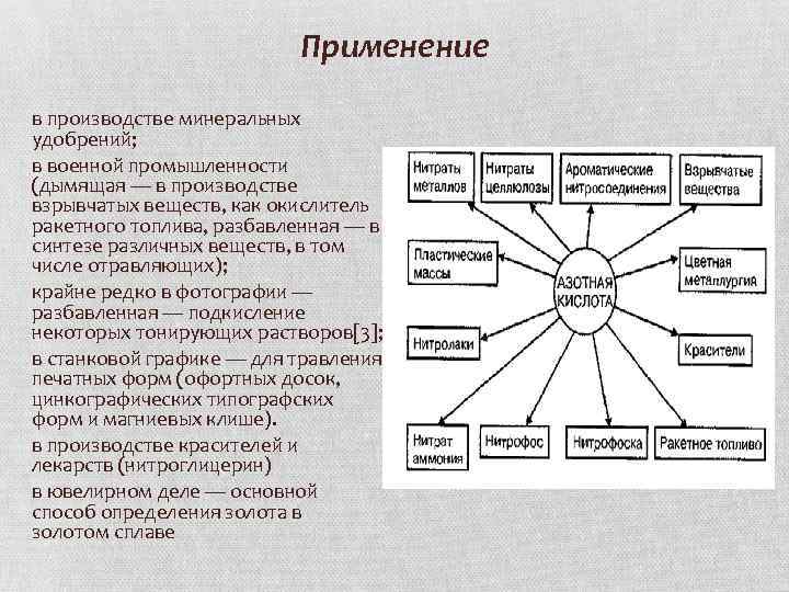 Применение в производстве минеральных удобрений; в военной промышленности (дымящая — в производстве взрывчатых веществ,