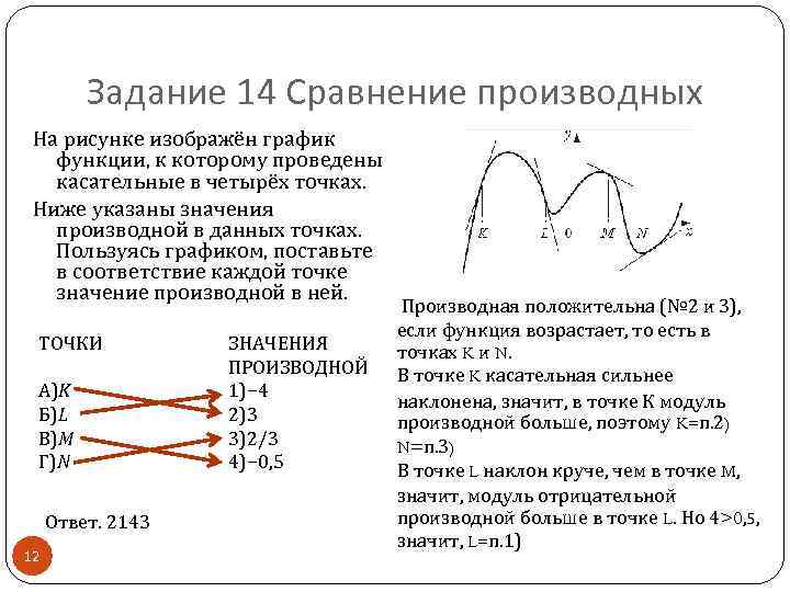 Соответствие между графиком и значением производной. Ниже указаны значения производной в данных точках. График функции и производной ЕГЭ. Сравнение производных. Значения производной в данных точках..