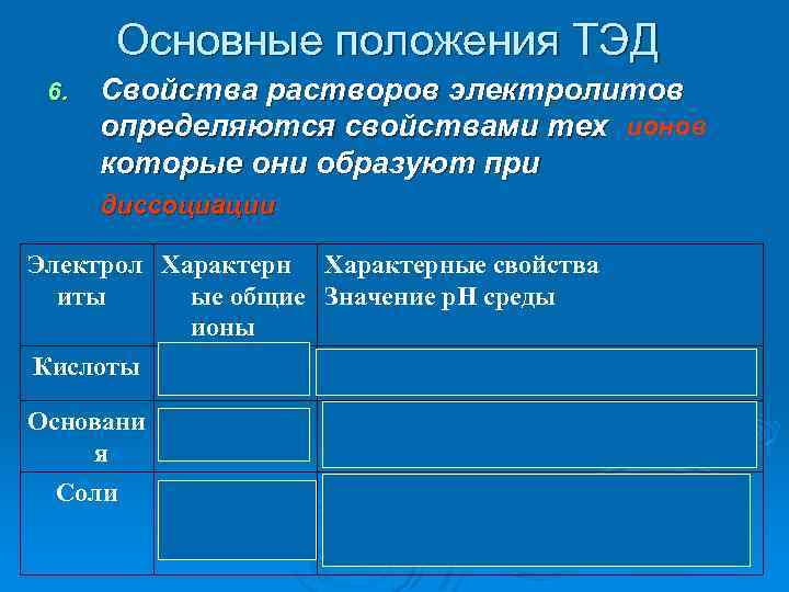 Обобщение и систематизация знаний электролитическая диссоциация. Общие свойства растворов электролитов. Растворы .электролиты.основные положения Тэд. Свойства растворов электролитов определяются свойствами тех. Характерные Общие ионы электролитов.