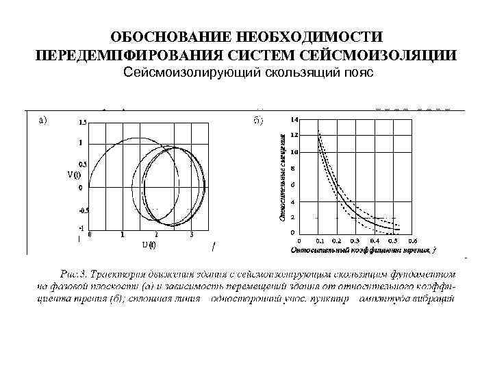 ОБОСНОВАНИЕ НЕОБХОДИМОСТИ ПЕРЕДЕМПФИРОВАНИЯ СИСТЕМ СЕЙСМОИЗОЛЯЦИИ Сейсмоизолирующий скользящий пояс 