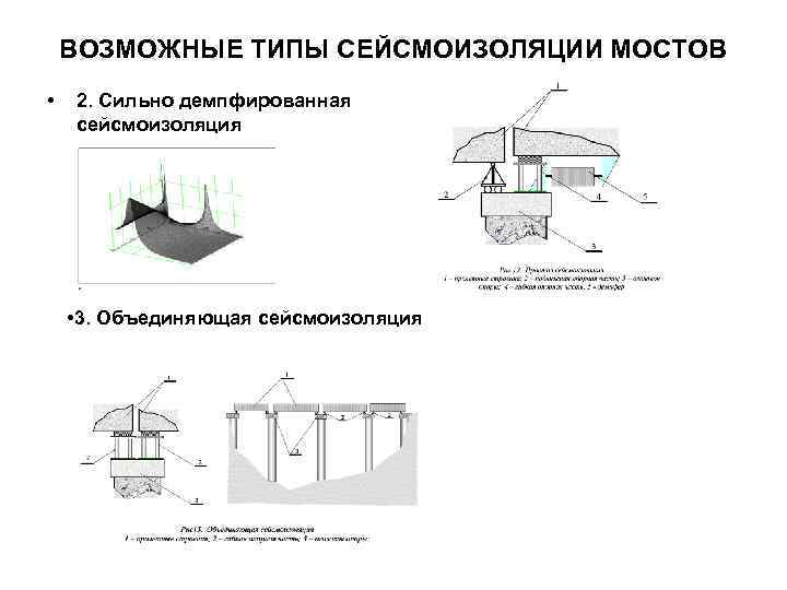 ВОЗМОЖНЫЕ ТИПЫ СЕЙСМОИЗОЛЯЦИИ МОСТОВ • 2. Сильно демпфированная сейсмоизоляция • 3. Объединяющая сейсмоизоляция 