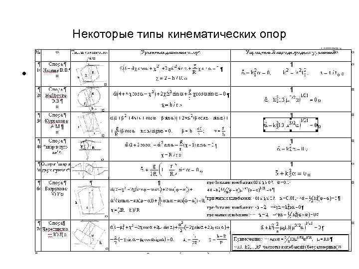 Некоторые типы кинематических опор • 