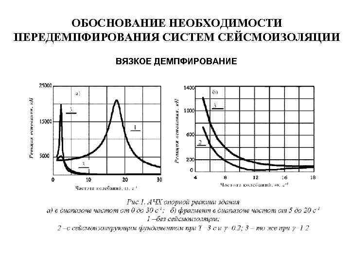 ОБОСНОВАНИЕ НЕОБХОДИМОСТИ ПЕРЕДЕМПФИРОВАНИЯ СИСТЕМ СЕЙСМОИЗОЛЯЦИИ ВЯЗКОЕ ДЕМПФИРОВАНИЕ 