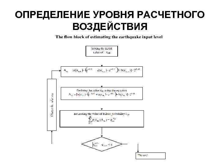 ОПРЕДЕЛЕНИЕ УРОВНЯ РАСЧЕТНОГО ВОЗДЕЙСТВИЯ 