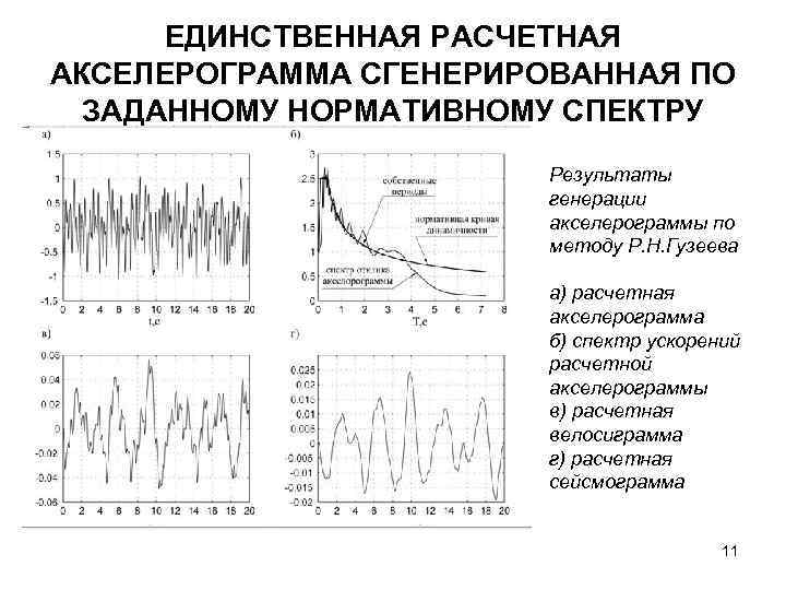 ЕДИНСТВЕННАЯ РАСЧЕТНАЯ АКСЕЛЕРОГРАММА СГЕНЕРИРОВАННАЯ ПО ЗАДАННОМУ НОРМАТИВНОМУ СПЕКТРУ Результаты генерации акселерограммы по методу Р.