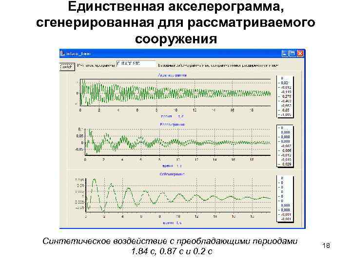 Единственная акселерограмма, сгенерированная для рассматриваемого сооружения Синтетическое воздействие с преобладающими периодами 1. 84 с,