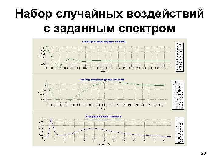Набор случайных воздействий с заданным спектром 20 