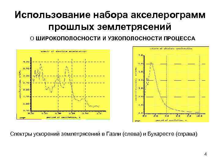 Использование набора акселерограмм прошлых землетрясений О ШИРОКОПОЛОСНОСТИ И УЗКОПОЛОСНОСТИ ПРОЦЕССА Спектры ускорений землетрясений в