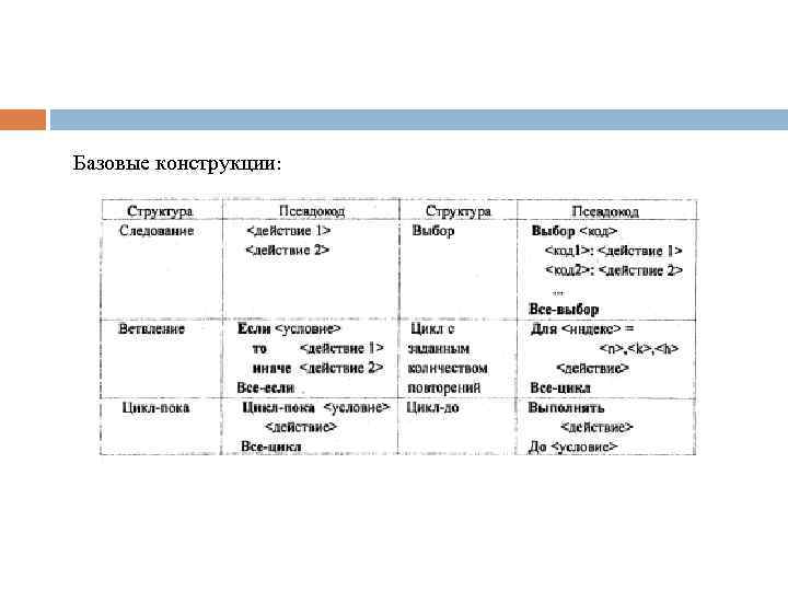 Базовые конструкции: 