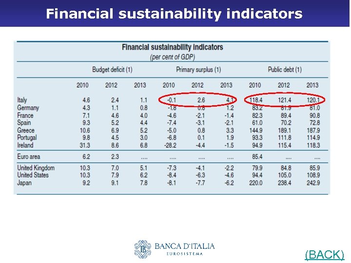 Financial sustainability indicators (BACK) 