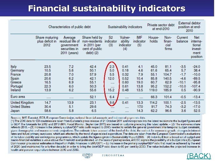 Financial sustainability indicators 14 (BACK) 