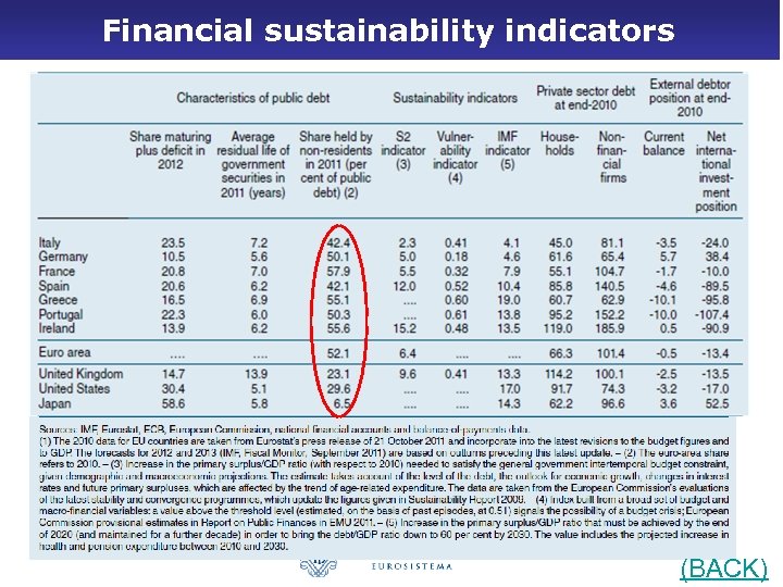 Financial sustainability indicators 15 (BACK) 