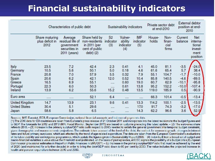 Financial sustainability indicators 16 (BACK) 