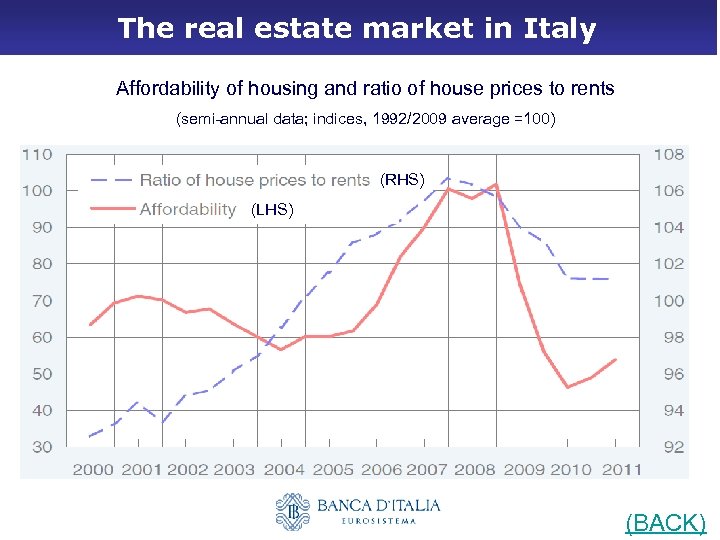 The real estate market in Italy Affordability of housing and ratio of house prices