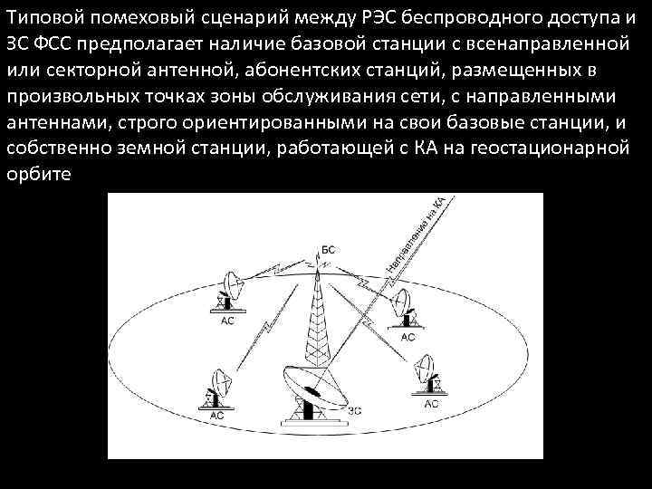 Типовой помеховый сценарий между РЭС беспроводного доступа и ЗС ФСС предполагает наличие базовой станции