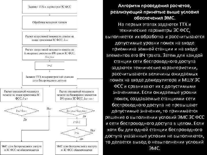 Алгоритм проведения расчетов, реализующий принятые выше условия обеспечения ЭМС. На первых этапах задаются ТТХ