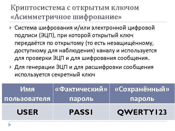 Криптосистема с открытым ключом «Асимметричное шифрование» Система шифрования и/или электронной цифровой подписи (ЭЦП), при