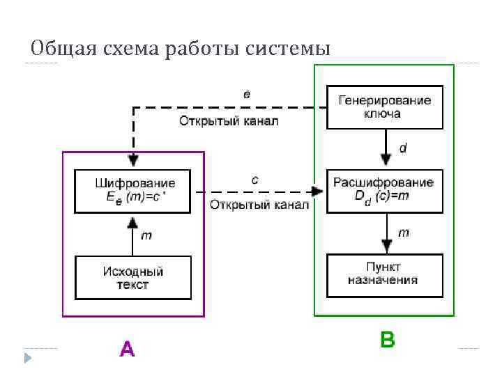 Общая схема работы системы 