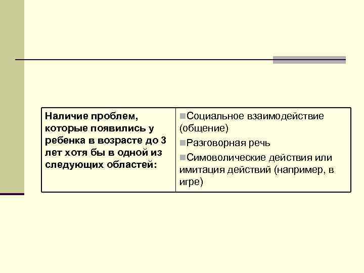 Наличие проблем, которые появились у ребенка в возрасте до 3 лет хотя бы в