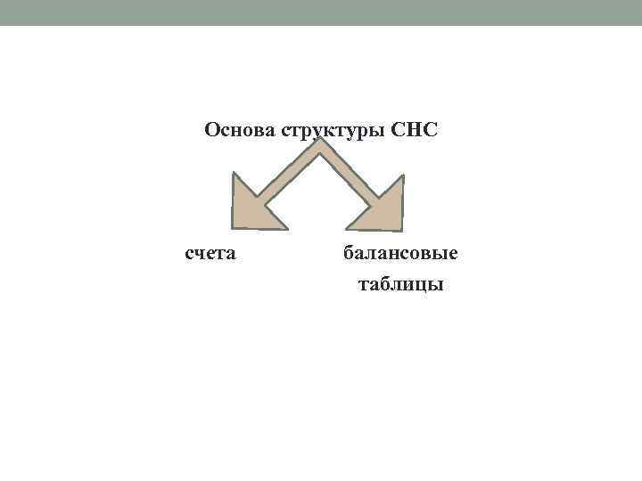 Основа структуры СНС счета балансовые таблицы 