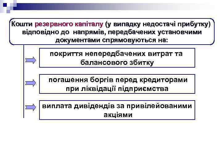 Кошти резервного капіталу (у випадку недостачі прибутку) відповідно до напрямів, передбачених установчими документами спрямовуються