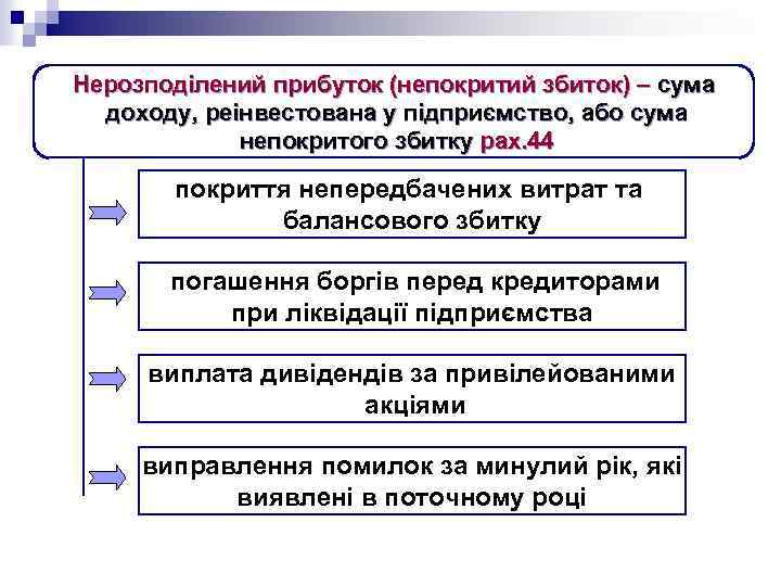 Нерозподілений прибуток (непокритий збиток) – сума доходу, реінвестована у підприємство, або сума непокритого збитку