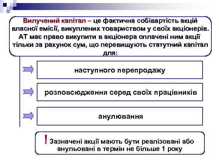 Вилучений капітал – це фактична собівартість акцій власної емісії, викуплених товариством у своїх акціонерів.