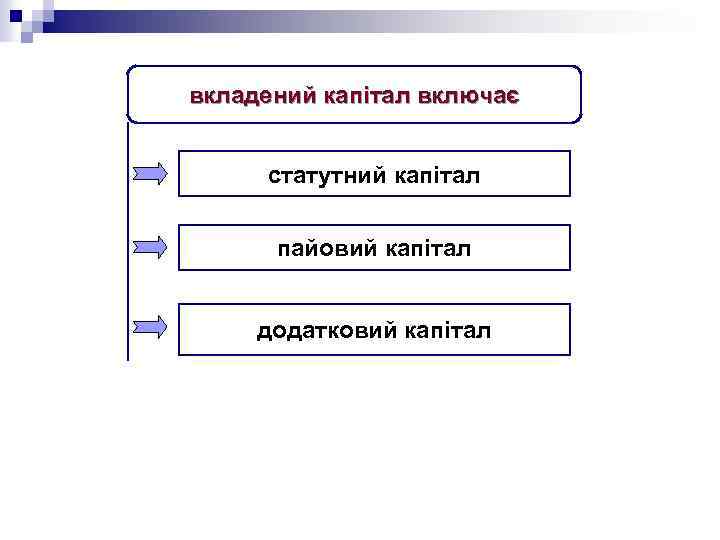 вкладений капітал включає статутний капітал пайовий капітал додатковий капітал 