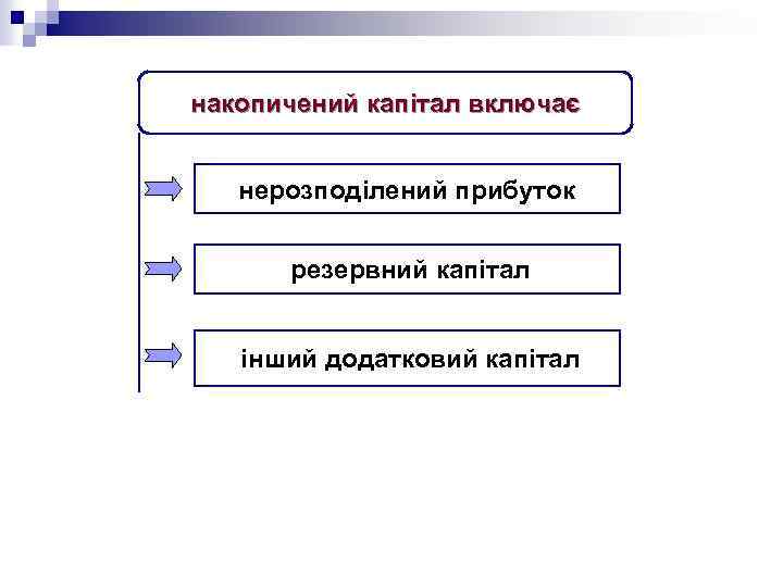 накопичений капітал включає нерозподілений прибуток резервний капітал інший додатковий капітал 