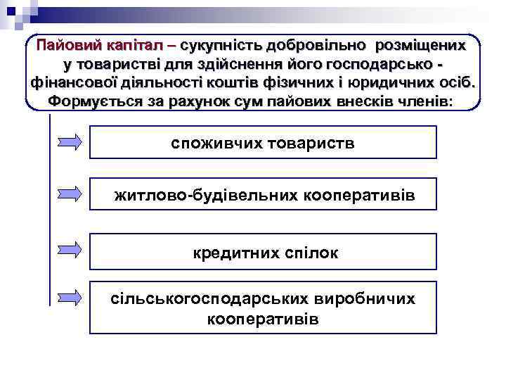 Пайовий капітал – сукупність добровільно розміщених у товаристві для здійснення його господарсько фінансової діяльності