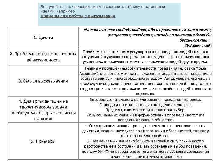 Для удобства на черновике можно составить таблицу с основными идеями, например: Примеры для работы