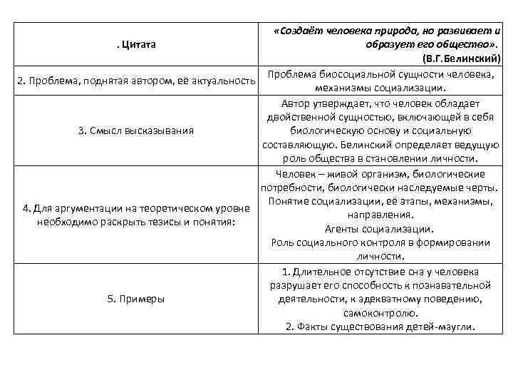  «Создаёт человека природа, но развивает и . Цитата образует его общество» . (В.