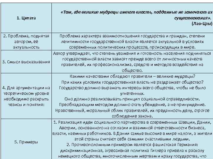 Актуальные проблемы поднимаемые писателями. Проблема поднятая автором её актуальность. Таблица цитата проблема поднятая автором ее актуальность. Цитата проблема поднятая автором её актуальность. Автор поднимает проблему.